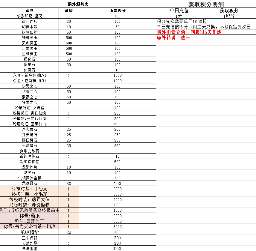 单日超值额外表.png