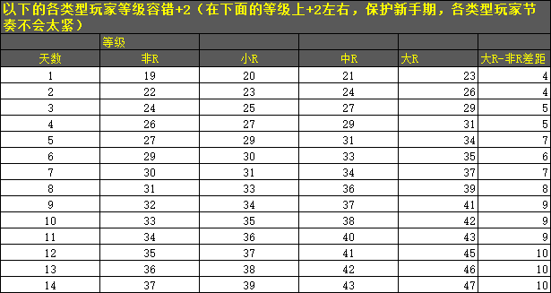 升级节奏.png
